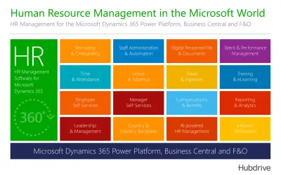 OKR - Objectives und Key Results für Microsoft Dynamics 365 — Microsoft 365 plugin