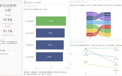 公開資料整合服務(OpenData Analysis Service) — Microsoft 365 plugin