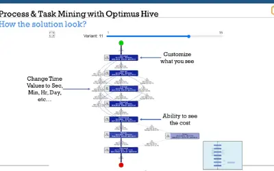 Optimus Hive Process & Task Miner Analyzer — Microsoft 365 plugin