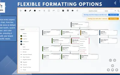 Org Chart Drag and Drop — Microsoft 365 plugin