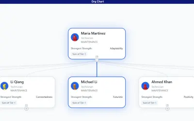 org chart that works — Microsoft 365 plugin