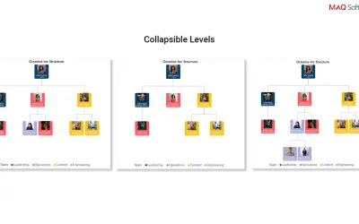 Organization Chart by MAQ Software — Microsoft 365 plugin