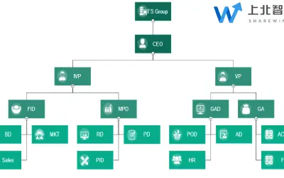 Organization Chart — Microsoft 365 plugin
