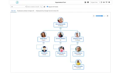 Organizational Chart Global — Microsoft 365 plugin