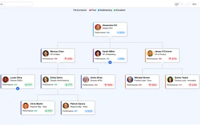Organizational Chart — Microsoft 365 plugin
