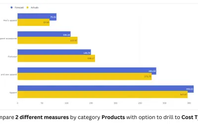 Overlapping Bar Chart (Pro) — Microsoft 365 plugin