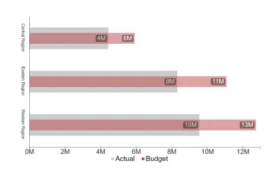 Overlapping Bar Chart — Microsoft 365 plugin