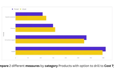 Overlapping Bar (Standard) — Microsoft 365 plugin