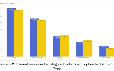 Overlapping Column Chart (Pro) — Microsoft 365 plugin