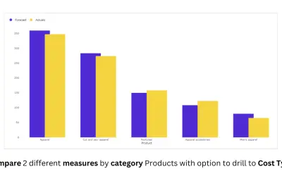Overlapping Column (Standard) — Microsoft 365 plugin