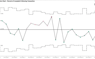 P-Chart by PQ Systems — Microsoft 365 plugin