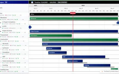 p6-gantt-chart-visual — Microsoft 365 plugin