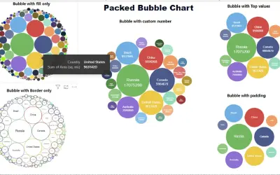 PackedBubbleChart — Microsoft 365 plugin