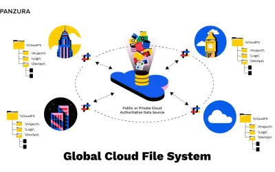 Panzura CloudFS & Symphony — Microsoft 365 plugin