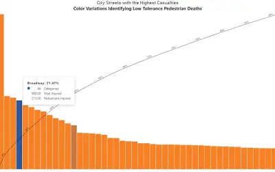 Pareto by sio2Graphs — Microsoft 365 plugin