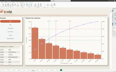 Pareto Chart Pro - TCViz — Microsoft 365 plugin