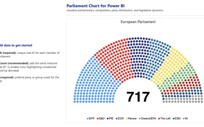 Parliament Chart — Microsoft 365 plugin