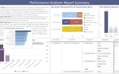 Performance Analyzer Report — Microsoft 365 plugin