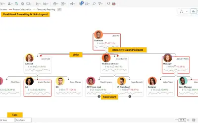 Performance Flow - xViz — Microsoft 365 plugin