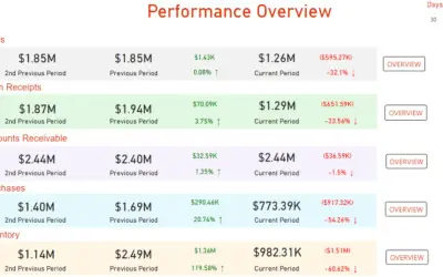 Performance Overview — Microsoft 365 plugin