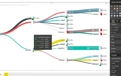Pie Charts Tree — Microsoft 365 plugin