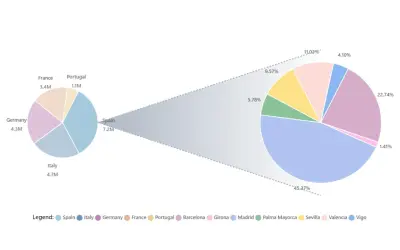Pie of Pie by JTA — Microsoft 365 plugin