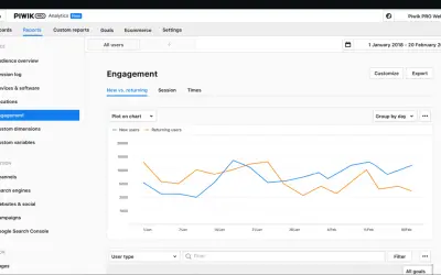 Piwik PRO Analytics Suite — Microsoft 365 plugin