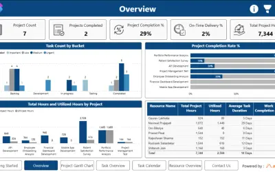 Planner Task Tracker- Power BI Dashboard — Microsoft 365 plugin