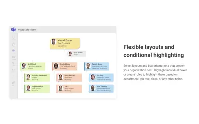 Plumsail Org Chart 365 — Microsoft 365 plugin