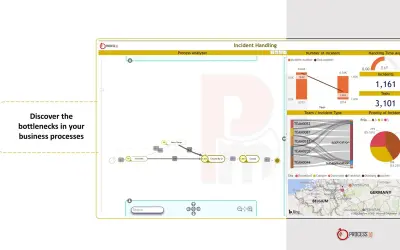 PmBI - Process Mining by ProcessM — Microsoft 365 plugin
