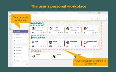 PortalTalk — Microsoft 365 plugin