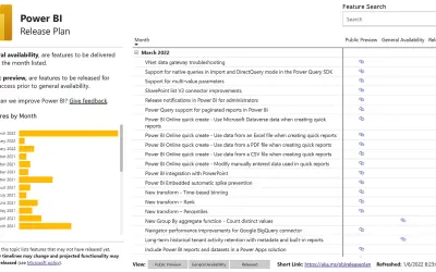 Power BI Release Plan — Microsoft 365 plugin