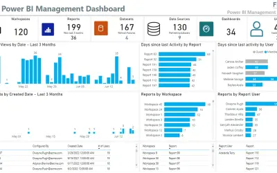 Power BI Service Management Report — Microsoft 365 plugin