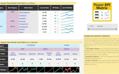 Power KPI Matrix — Microsoft 365 plugin