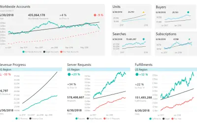 Power KPI — Microsoft 365 plugin