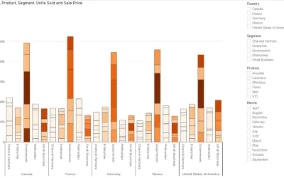 Power Plot Visual by Akvelon — Microsoft 365 plugin