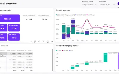 PowerCentral - Financial & trade analytics for Dynamics 365 Business Central — Microsoft 365 plugin