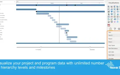 PowerGantt Chart — Microsoft 365 plugin