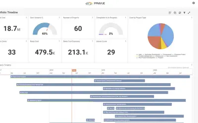 PPMVUE — Microsoft 365 plugin