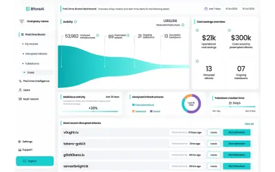 PreCrime Brand — Microsoft 365 plugin
