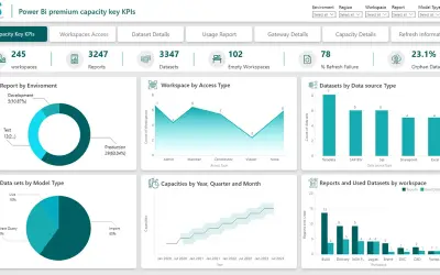 Premium Capacity Monitoring tool by Office Solution — Microsoft 365 plugin