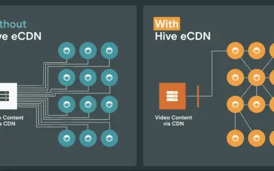 Premium eCDN & Analytics — Microsoft 365 plugin