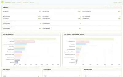 PriceSynergy advanced eCommerce market analytics — Microsoft 365 plugin
