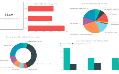 Primary Market Data — Microsoft 365 plugin