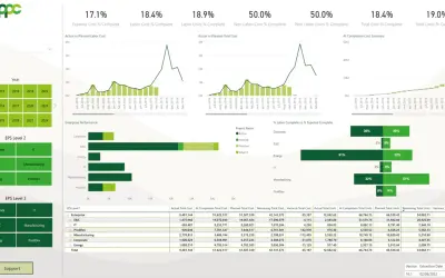 Primavera Project Control — Microsoft 365 plugin