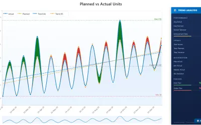 pro-trend-line-chart — Microsoft 365 plugin