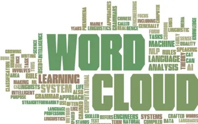 Pro Word Cloud — Microsoft 365 plugin