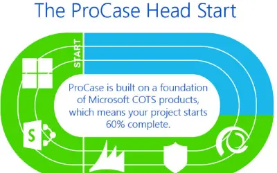 ProCase — Microsoft 365 plugin