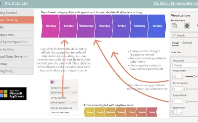 Process Flow Diagram — Microsoft 365 plugin