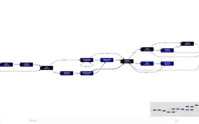 process.science Process Mining — Microsoft 365 plugin